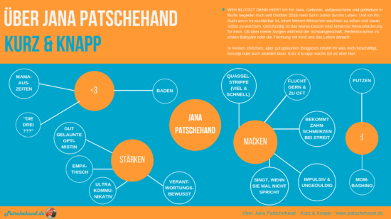 Grafik über Stärken, Schwächen und Wissenswertes über Mama-Bloggerin Jana von Patschehand.de.